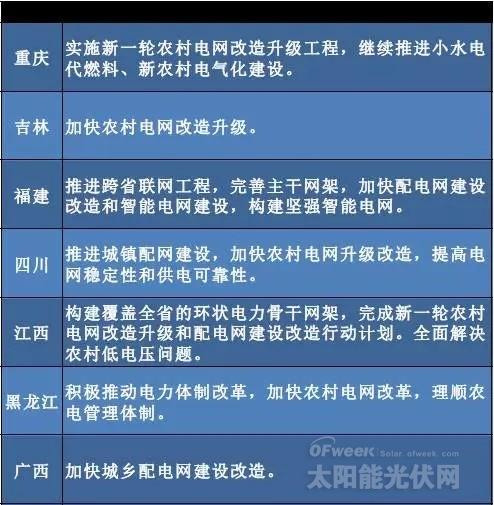 “十三五”來(lái)臨 地方如何發(fā)力光伏風(fēng)電?