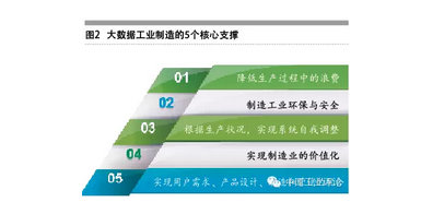 張禮立:數據是工業4.0的核心驅動