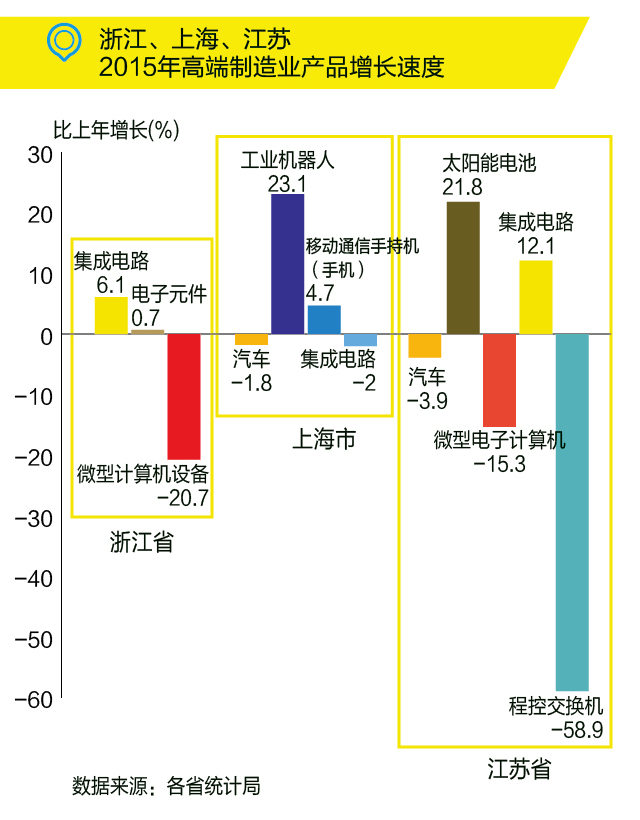 國務院：布局“新長三角”，發力高端制造