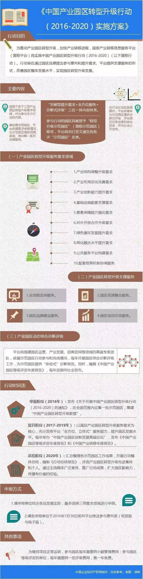 中國產業(yè)園區(qū)服務體系：全方位、立體式