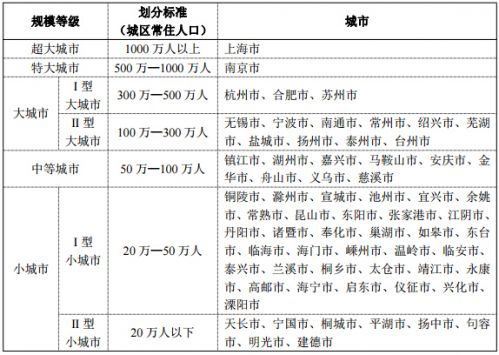 《長江三角洲城市群發展規劃》全文