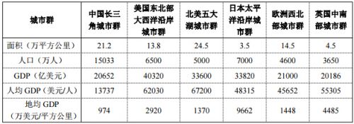 《長江三角洲城市群發展規劃》全文