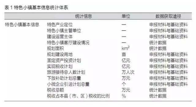 特色小鎮不是玩概念,還要看評估指標