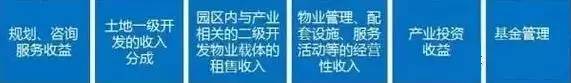 中國產業園區的運營模式 產業園區為什么需要PPP模式?
