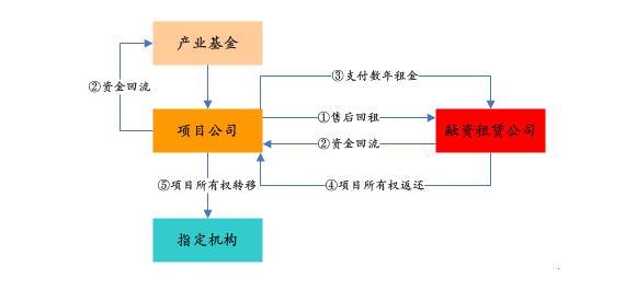PPP基金火爆,投資人如何安全著陸、穩定退出?