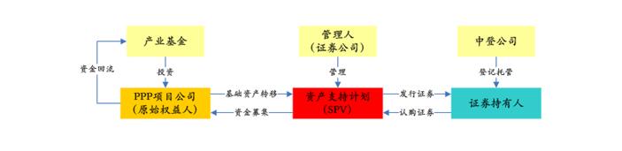 PPP基金火爆,投資人如何安全著陸、穩定退出?