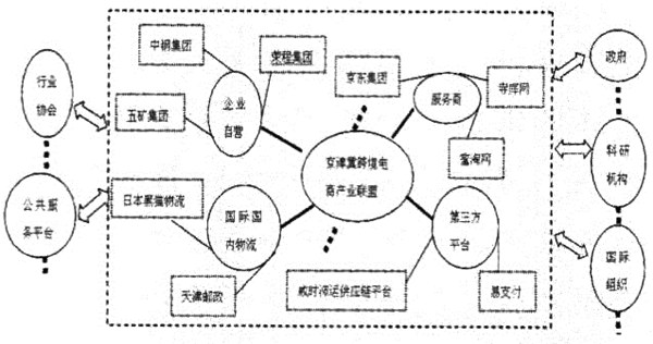 區(qū)域戰(zhàn)略性新興產業(yè)協(xié)同演化的要素與路徑探討